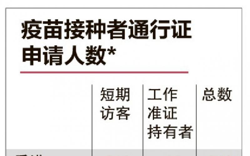 342香港旅客成功申请 疫苗接种者通行证入境